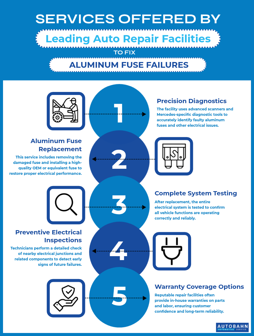 Services Offered By Leading Auto Repair Facilities To Fix Aluminum Fuse Failures
