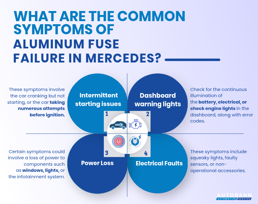 What are the Common Symptoms of Aluminum Fuse Failure in Mercedes