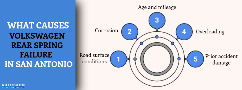 What Causes Volkswagen Rear Spring Failure in San Antonio