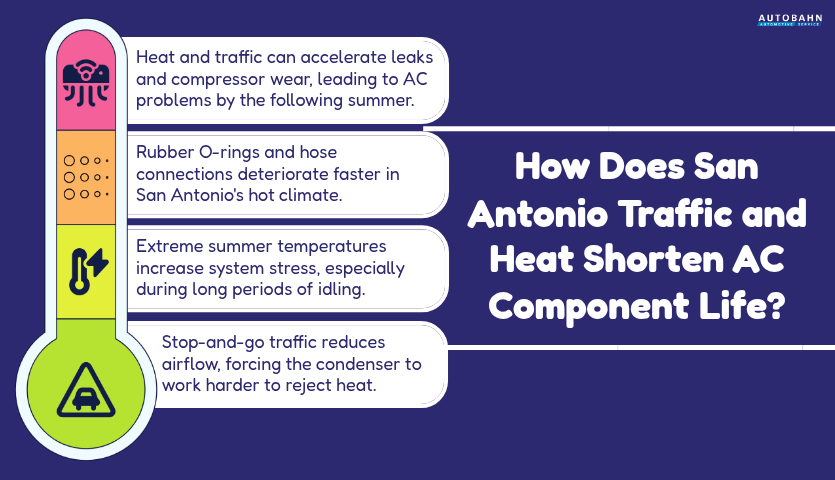 How Does San Antonio Traffic and Heat Shorten AC Component Life