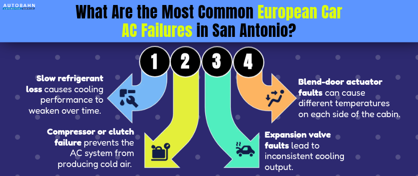 What Are the Most Common European Car AC Failures in San Antonio